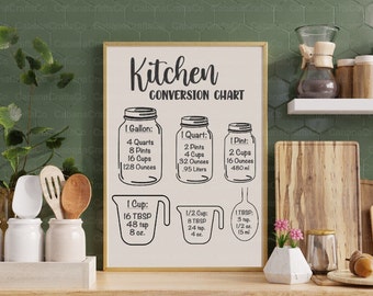 Tabella di conversione delle misure della cucina