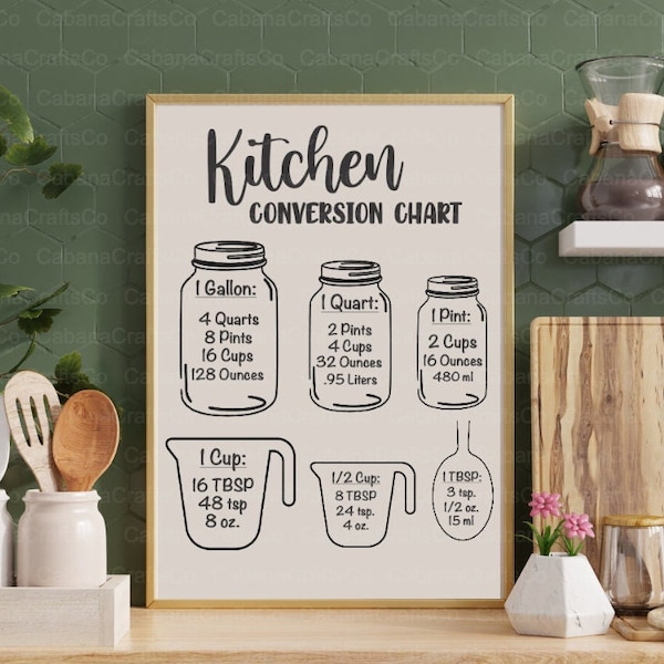 Kitchen Measurement Decal Etsy