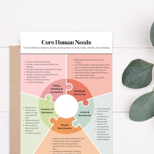 Core Human Needs (Schema Therapy) - DIGITAL DOWNLOAD