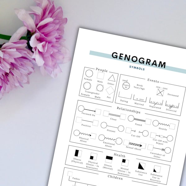 Mijn stamboom (Genogram) werkblad - DIGITALE DOWNLOAD