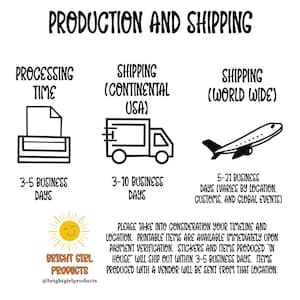K&ouml;nnte beinhalten: Schwarzwei&szlig;-Illustration eines Druckers, eines Lieferwagens und eines Flugzeugs mit dem Text "Produktion und Versand". Der Text unter jedem Bild zeigt die Bearbeitungszeit und die Versandzeit f&uuml;r die kontinentalen USA und weltweit an. Der Text enth&auml;lt auch Informationen &uuml;ber die Bearbeitungszeit f&uuml;r druckbare Artikel und Artikel, die im eigenen Haus hergestellt werden.