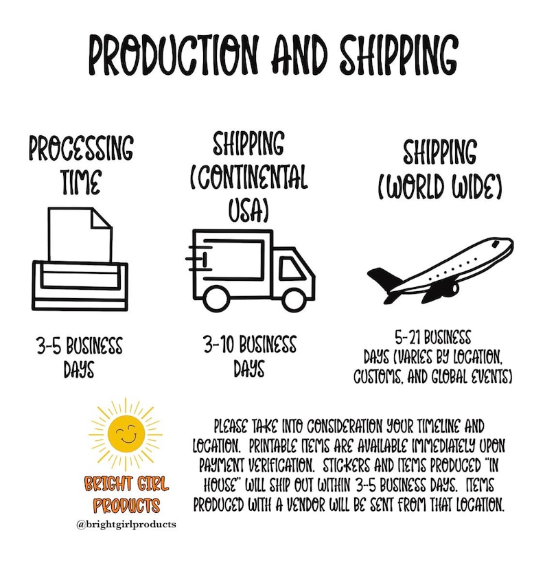 K&ouml;nnte beinhalten: Schwarzwei&szlig;-Illustration eines Druckers, eines Lieferwagens und eines Flugzeugs mit dem Text "Produktion und Versand". Der Text unter jedem Bild zeigt die Bearbeitungszeit und die Versandzeit f&uuml;r die kontinentalen USA und weltweit an. Der Text enth&auml;lt auch Informationen &uuml;ber die Bearbeitungszeit f&uuml;r druckbare Artikel und Artikel, die im eigenen Haus hergestellt werden.
