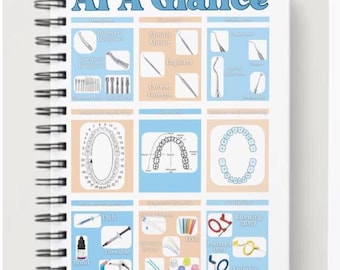 Dental Assisting Cheat Sheet