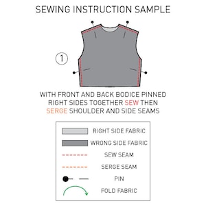 May include: A sewing instruction sample with a diagram of a gray garment. The text reads "SEWING INSTRUCTION SAMPLE" and "WITH FRONT AND BACK BODICE PINNED RIGHT SIDES TOGETHER SEW THEN SERGE SHOULDER AND SIDE SEAMS."