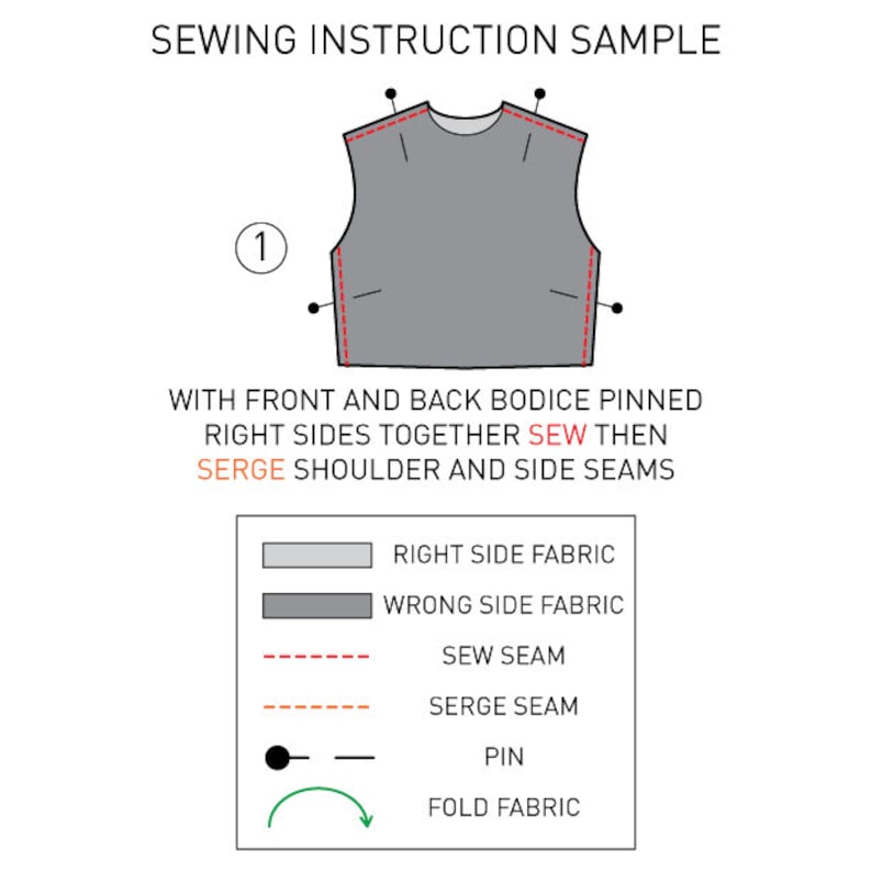 May include: A sewing instruction sample with a diagram of a gray garment. The text reads "SEWING INSTRUCTION SAMPLE" and "WITH FRONT AND BACK BODICE PINNED RIGHT SIDES TOGETHER SEW THEN SERGE SHOULDER AND SIDE SEAMS."