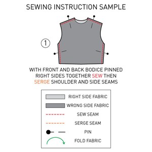 Op de afbeelding: Naai-instructies voor een mouwloos kledingstuk. Het diagram laat zien hoe je de voor- en achterkant van het bovenstuk vastspeld en naait, met instructies om de schouder- en zijnaden af te werken. Het diagram bevat een legenda die de goede kant van de stof, de verkeerde kant van de stof, de naad, de afwerknaad, de spelden en het vouwen van de stof laat zien.