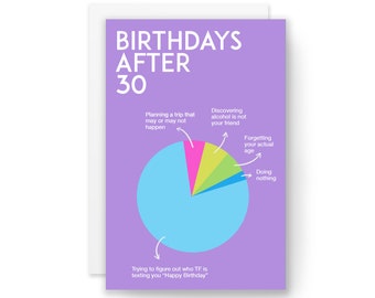 BIRTHDAYS AFTER 30 - Funny Birthday card, Birthday Card, Card for Boyfriend, Card for Girlfriend, Card for Friend, Card for Anniversary
