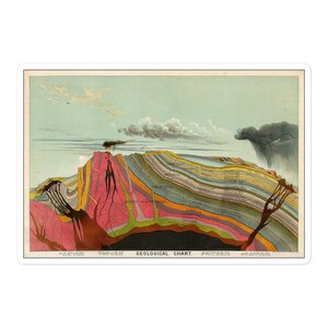 1893 chromolithograph - Geological Chart Bubble-free stickers