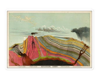 Chromolithographie 1893 - 1893 Bubble-freie Aufkleber