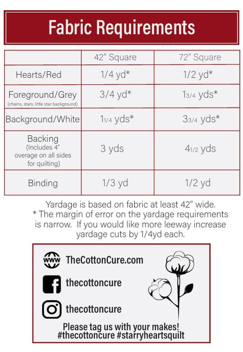 Puede incluir: Tabla de requisitos de tela para un proyecto de acolchado. La tabla enumera el metraje de tela necesario para diferentes tama&ntilde;os, incluyendo Corazones/Rojo, Fondo/Gris, Fondo/Blanco y Encuadernaci&oacute;n. Incluye sitio web y redes sociales.