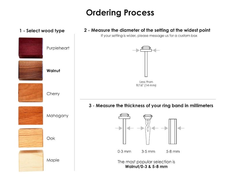 May include: Diagram showing the ordering process for a wooden ring. The first step is to select the wood type, with options including purpleheart, walnut, cherry, mahogany, oak, and maple. The second step is to measure the diameter of the setting at the widest point, with a measurement of less than 9/16 inches (14 mm). The third step is to measure the thickness of the ring band in millimeters, with options of 0-3 mm, 3-5 mm, and 5-8 mm. The most popular selection is walnut with a 0-3 mm or 5-8 mm band.