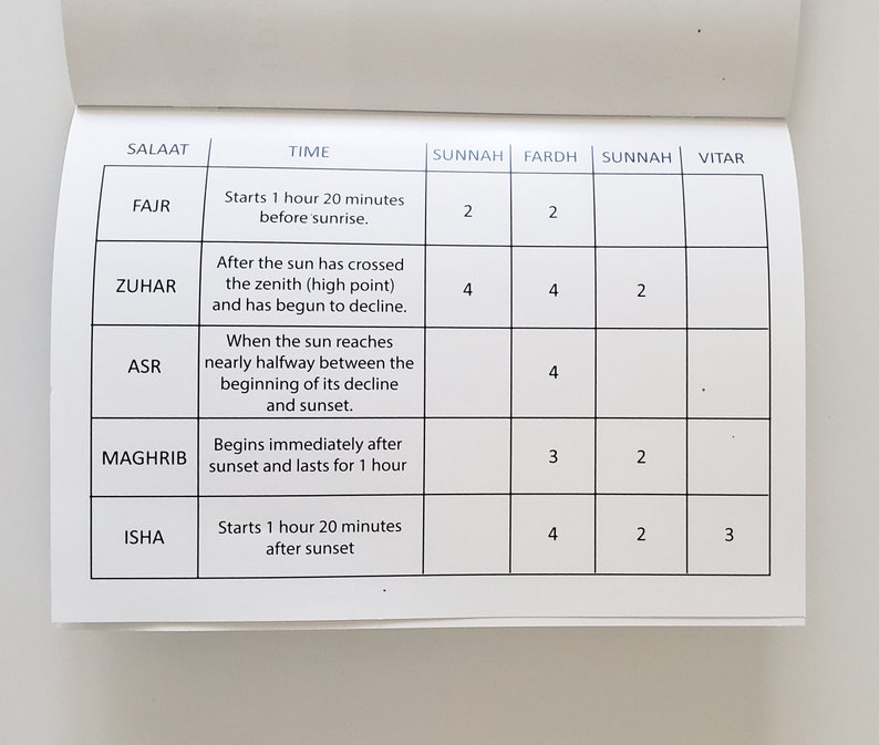 May include: A table showing the times for the five daily prayers in Islam, along with the number of sunnah and fardh prayers for each. The prayers are Fajr, Zuhar, Asr, Maghrib, and Isha.