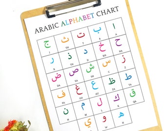Arabic Alphabet Chart, Islamic Kids, Muslim Kids, Islamic Art