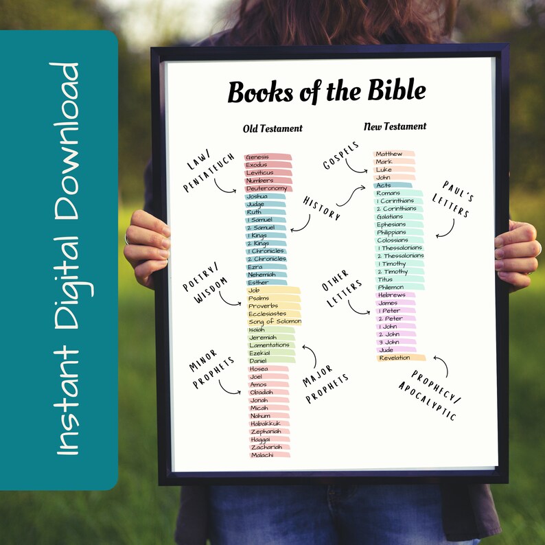 DIGITAL DOWNLOAD Books of the Bible Genre Poster Pastel Etsy