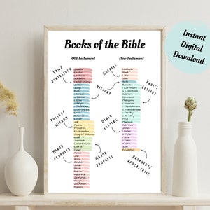 INSTANT DOWNLOAD Books of the Bible Genre Poster Pastel Highlighted Books of the Bible Wall Hanging Christian Wall Art Decor Homeschool