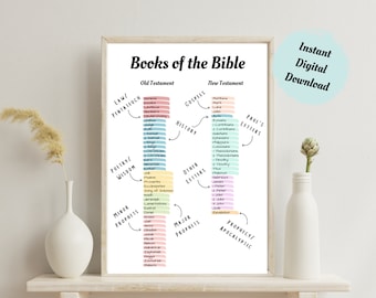 INSTANT DOWNLOAD Books of the Bible Genre Poster Pastel Highlighted Books of the Bible Wall Hanging Christian Wall Art Decor Homeschool