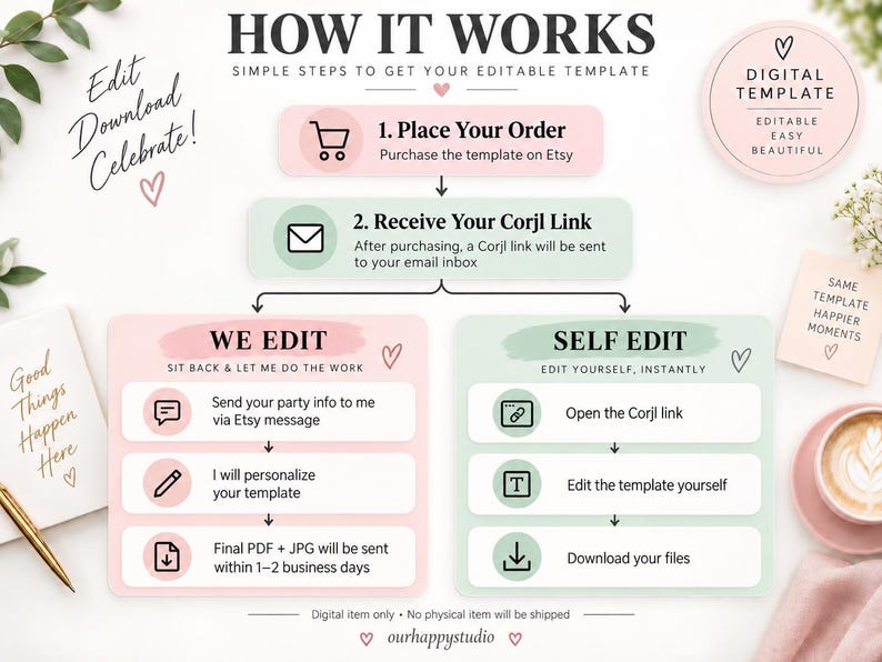 May include: An instructional infographic titled HOW IT WORKS detailing a digital template process. It outlines two paths: WE EDIT, where party info is sent for personalization, and SELF EDIT, using a Corjl link to edit and download files instantly.