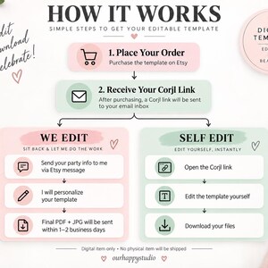 May include: An instructional infographic titled HOW IT WORKS detailing a digital template process. It outlines two paths: WE EDIT, where party info is sent for personalization, and SELF EDIT, using a Corjl link to edit and download files instantly.