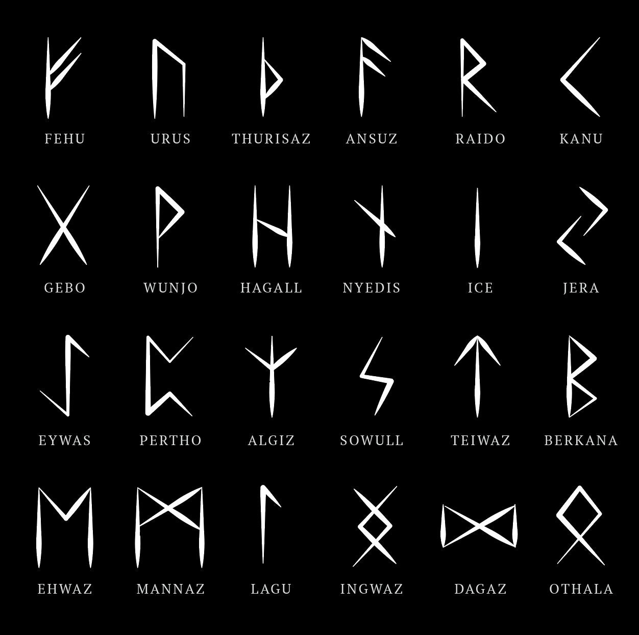 ALL RUNES AVAILABLE Elder Futhark Runes Custom Foil Print | Etsy