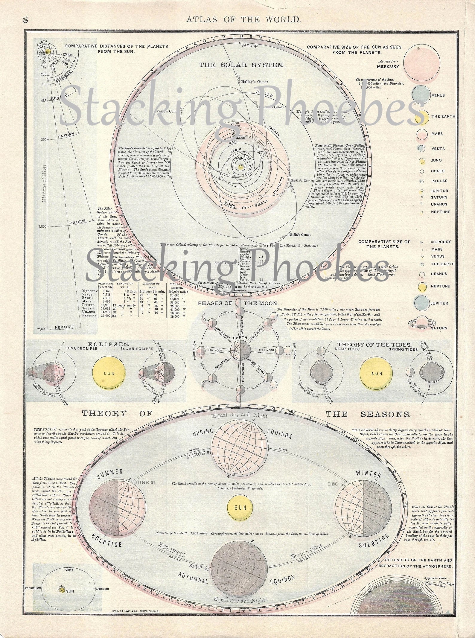 Antique Map Of Solar System