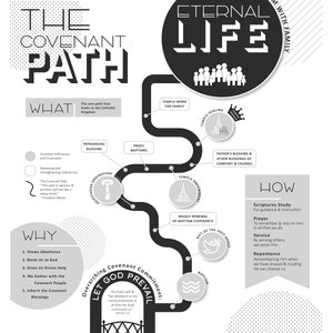 The Covenant Path Poster Size 18x24, 8x10 Digital Print Instant ...
