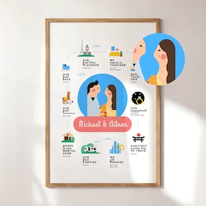 Portrait illustré, chronologie de la famille comme cadeau de premier anniversaire pour lui, cadeau pour elle, téléchargement numérique.