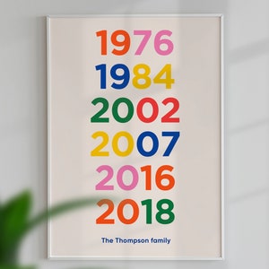 Personalized Family Birthdays Print as Gift from Daughter to Dad Who Has Everything image 5