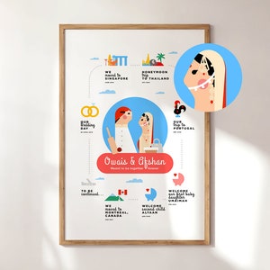 Carte de l'histoire d'amour, chronologie de la famille, affiche d'anniversaire de notre histoire, cadeau de premier anniversaire pour elle, illustration de portrait de couple personnalisé
