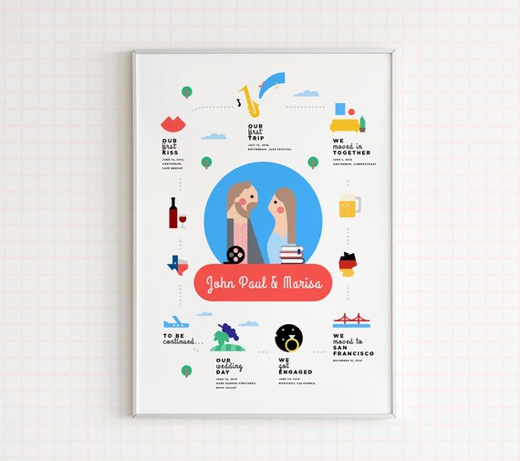 Chronologie De La Famille Comme Cadeau Du Premier Anniversaire Etsy Chronologie De La Famille Comme Cadeau Du Premier Anniversaire Etsy