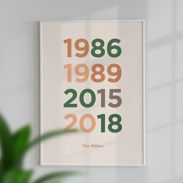 Personalized Family Birthdays Print as Gift from Daughter to Dad Who Has Everything