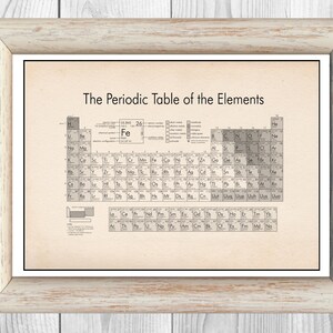 May include: A vintage-style periodic table of the elements print in a white frame. The table is printed on a cream-colored paper with black text and gray shading. The title "The Periodic Table of the Elements" is at the top of the print.