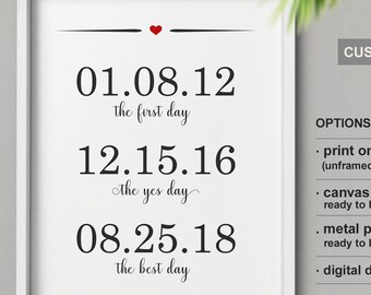 Custom Dates Print, Love Story Anniversary Gift, Metal or Canvas