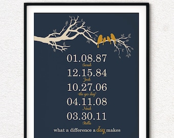 Personalized Family Tree Print, Anniversary Gift, Important Dates, Family Names