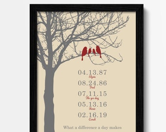 Personalized Family Tree Art: Important Dates, Framed Grandparent Gift