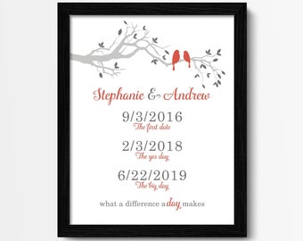 Impression dates personnalisées, oeuvre d'art pour couple d'oiseaux, cadeau d'anniversaire, encadré