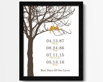 Framed Anniversary Gift for Wife with Child, Custom Mothers Day or Fathers Day Gift Idea, New Parents Gift for Couples, Family Tree for Mom