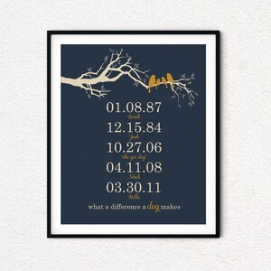 May include: A navy blue printable wall art design with a white tree branch and yellow birds. The text reads "01.08.87 Sarah, 12.15.84 Josh, 10.27.06 the yes day, 04.11.08 Noah, 03.30.11 Stella, what a difference a day makes".