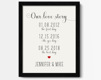 Art encadré de dates personnalisées, cadeau d'anniversaire de couple, premier rendez-vous, oui, meilleur jour
