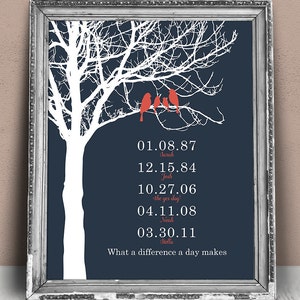 Custom Family Sign with Tree and Dates, What a Difference a Day Makes Custom Anniversary Gift, Mothers Day Gift from Kids, Family Birthdays