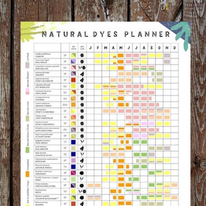 Könnte beinhalten: Ein Diagramm mit dem Titel "Natural Dyes Planner" zeigt die Monate des Jahres oben und eine Liste von Pflanzen an der Seite. Jede Pflanze ist mit ihrer Farbe, dem verwendeten Teil und der Erntezeit aufgeführt. Das Diagramm ist farbcodiert, um die verschiedenen Farbtöne der aus jeder Pflanze gewonnenen Farbstoffe anzuzeigen.