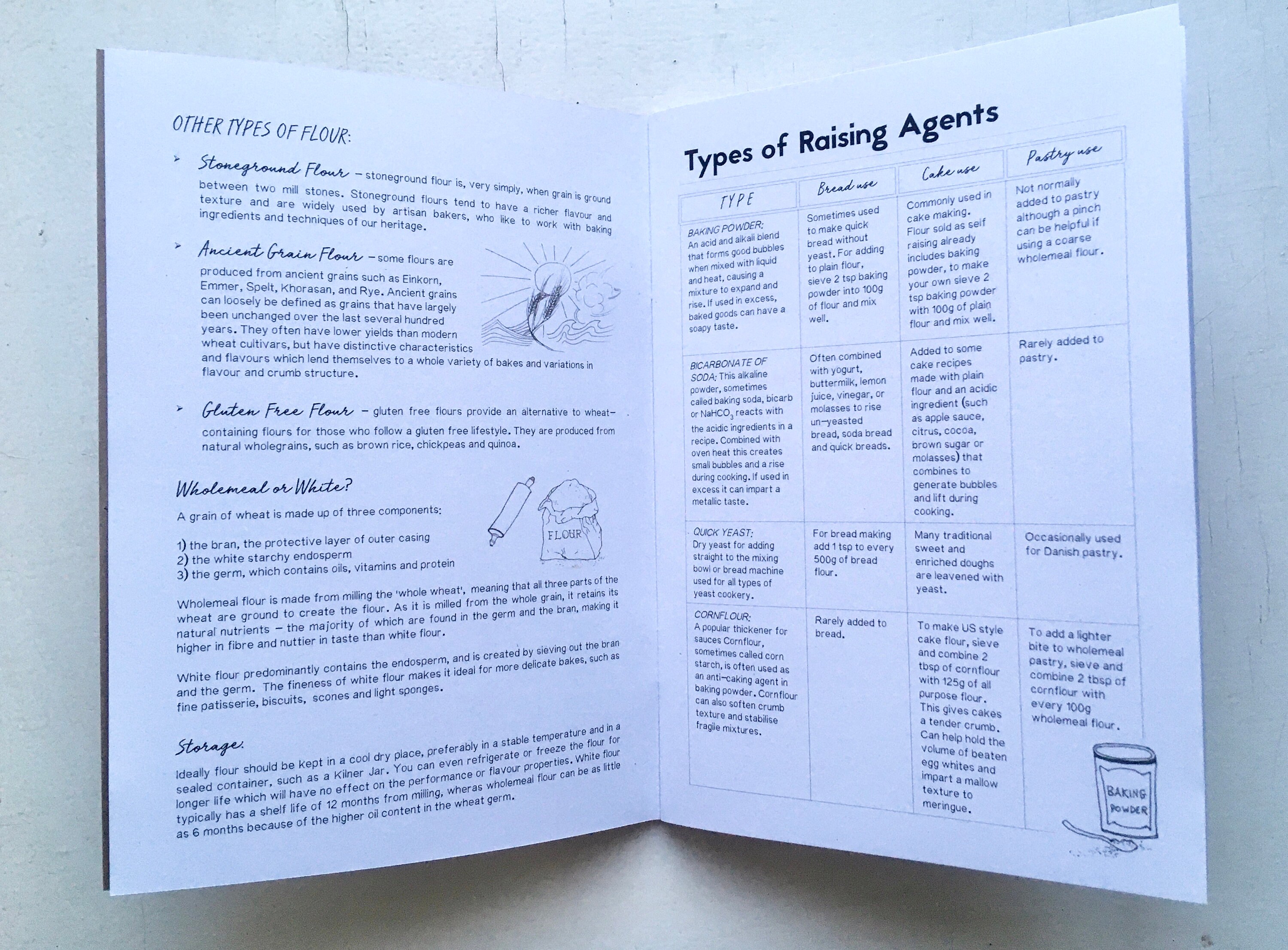 Baking Journal // Cakes Pastries Biscuits and Bread Planner Etsy