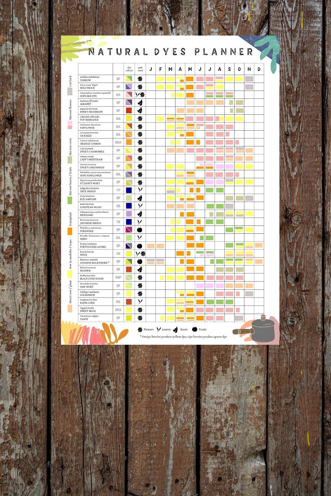 Natural Dyes Growing Planner // Allotment and Garden Calendar - Etsy
