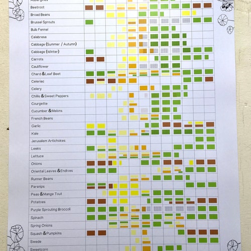 Garden Planting Calendar Etsy