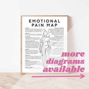 Emotional Pain Map of Body Hidden Emotions Trapped Emotions Stored Emotions Energy Healing Map and Anatomy of Body Work Black and White