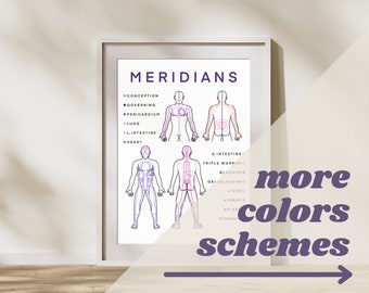 Meridian System Chart: Traditional Chinese Medicine Acupuncture (Digital Download)