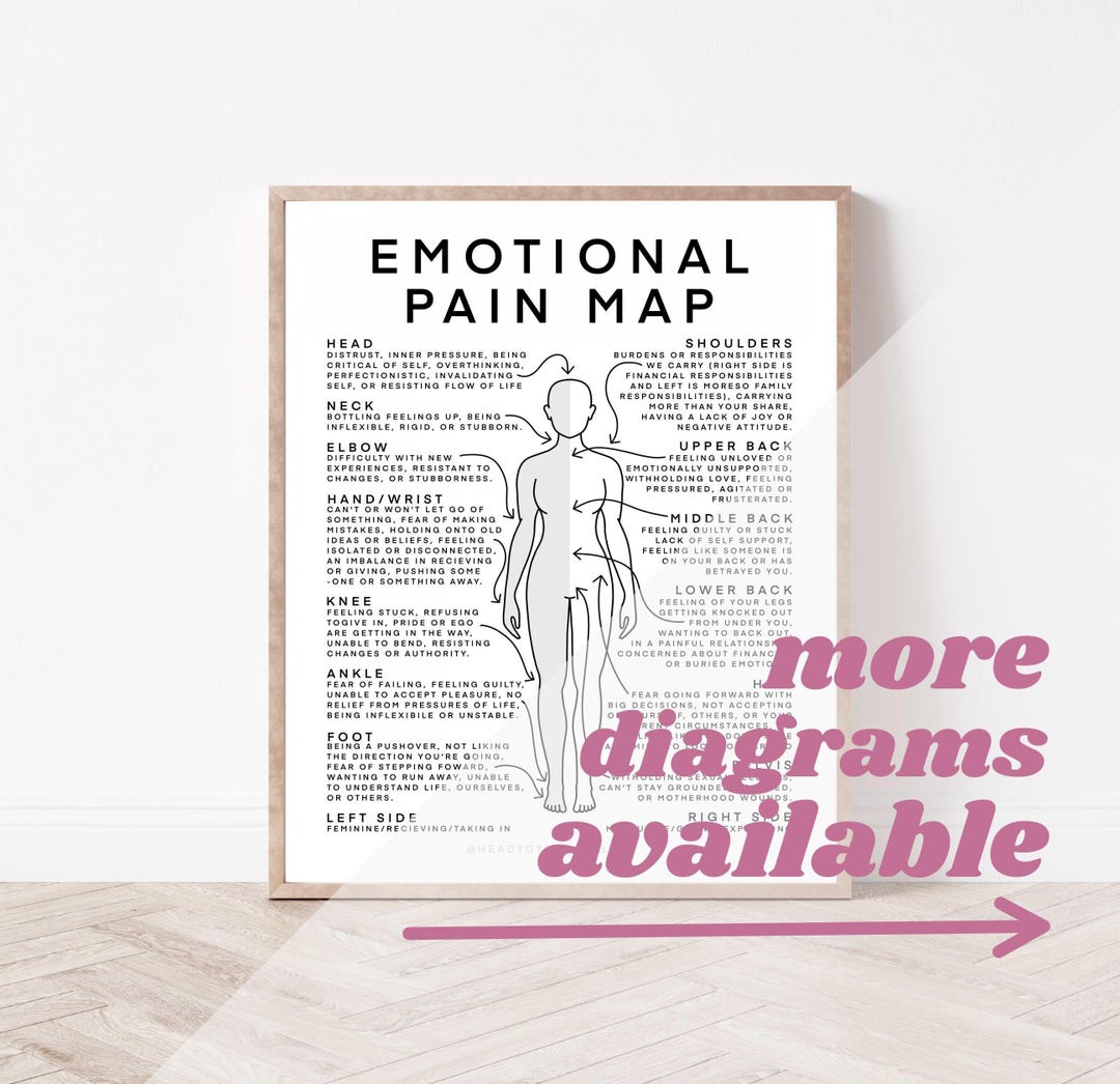Emotional Pain Map Print, Body Awareness Art, Therapy Office Decor ...