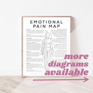 Impresión de mapa de dolor emocional, arte de conciencia corporal, decoración para consultorios de terapia, póster de anatomía