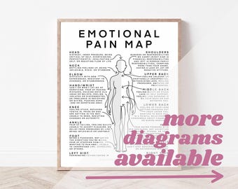 Emotional Pain Map Print, Body Awareness Art, Therapy Office Decor, Anatomy Poster