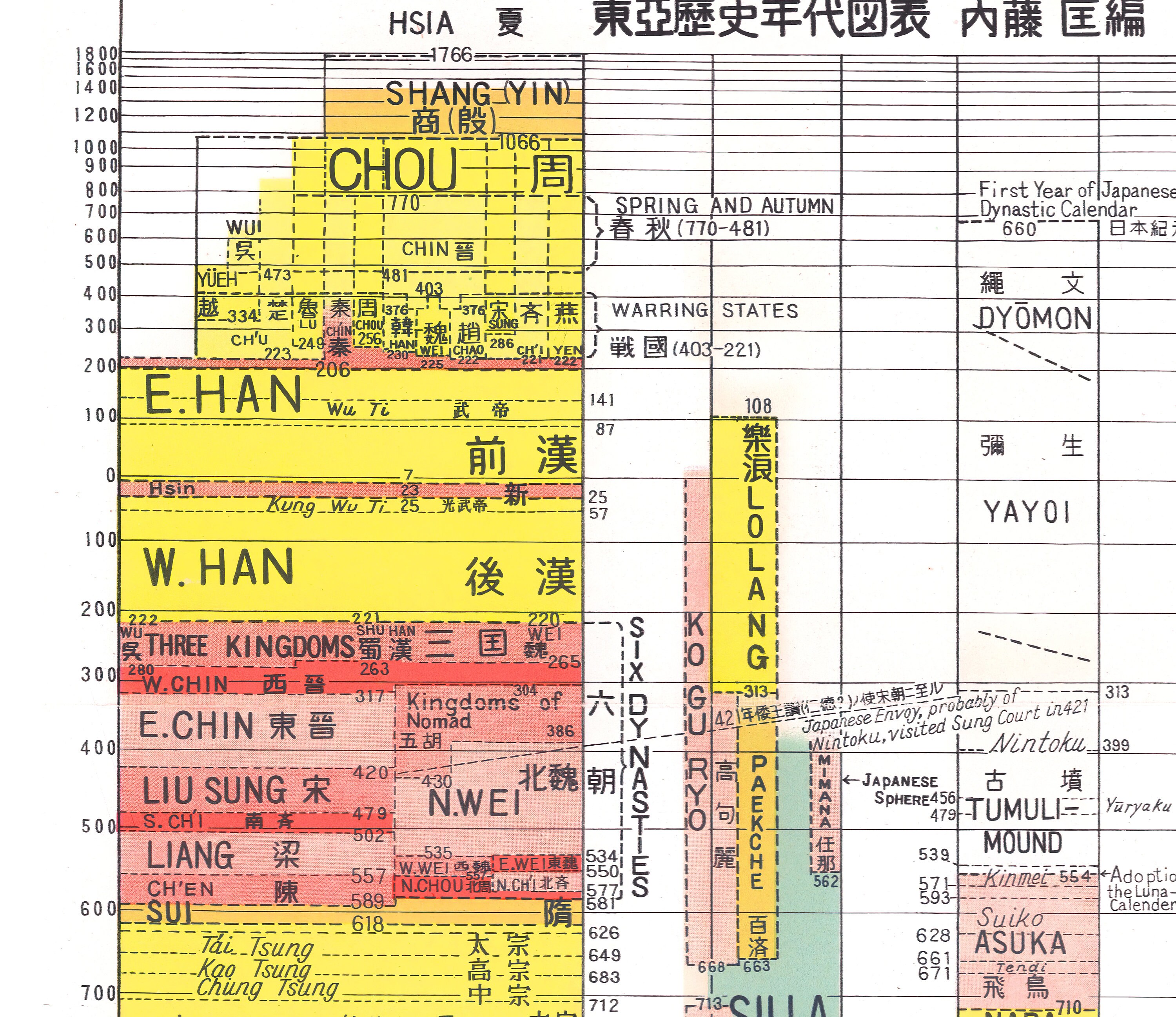 Timeline of Far Eastern History 1949 INSTANT DOWNLOAD - Etsy