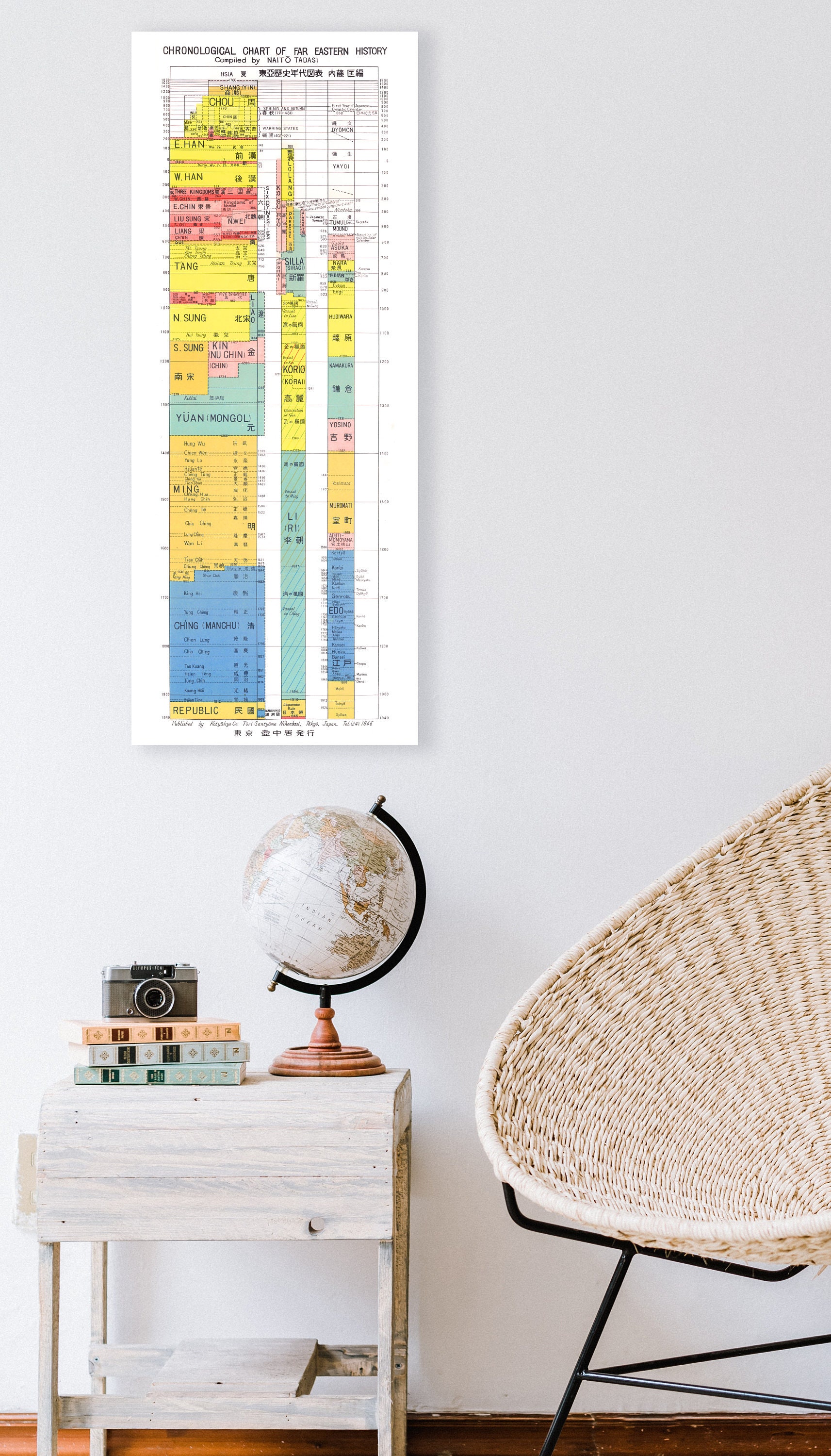 Timeline of Far Eastern History 1949 INSTANT DOWNLOAD - Etsy